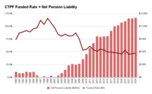 (Edited to reflect ratio to 2024)